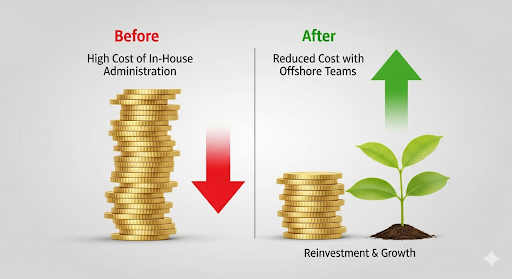 citrusteams.com citrusteams.com